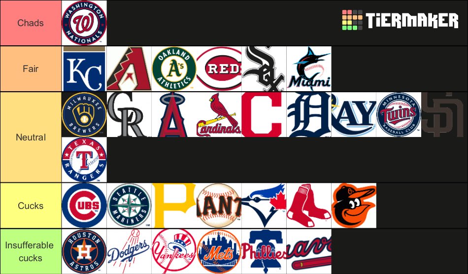 New MLB fan tier list just dropped. This is the most accurate one I’ve seen so far.