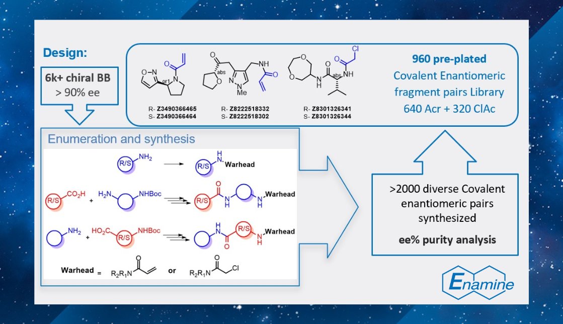 Explore our Covalent Enantiomeric Pairs Library, featuring over 2k novel covalent modifiers synthesized from more than 6k chiral building blocks with high enantiomeric excess (ee) purity. Available in 100 mM concentrations for fast supply. More info: bit.ly/3VWCLe2