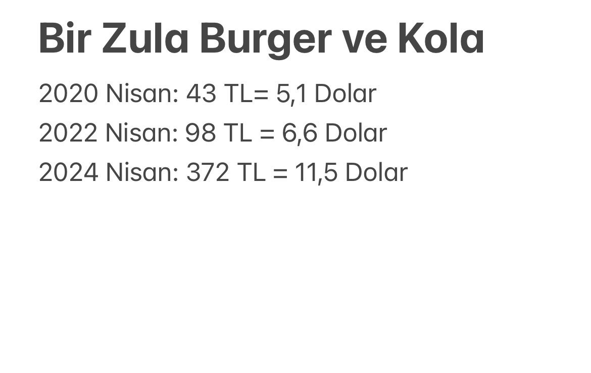 To understand Turkey’s terrible food inflation, here is a price for a burger and coke in Istanbul’s popular restaurant Zula through years. As you can see, despite the local inflation due to low interest rates, the price has been increasing not only in Turkish Lira but also in…