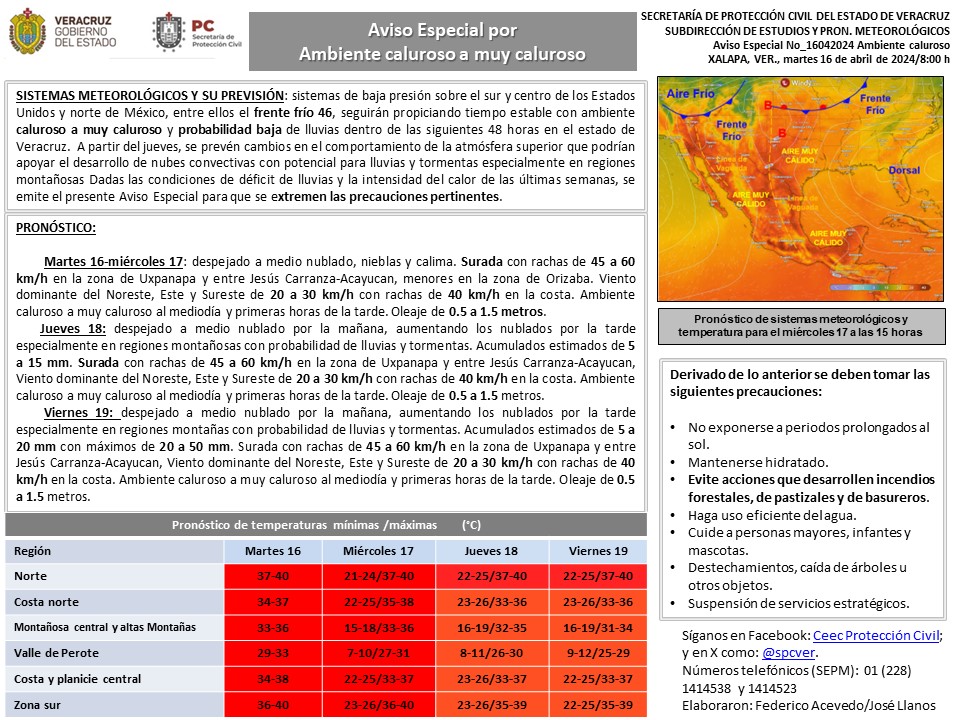 Población veracruzana: #AvisoEspecial por Ambiente caluroso a muy caluroso.
16 de abril de 2024.

⚡Precaución.
*Evite acciones que desarrollen incendios forestales, de pastizales y de basureros.
*No exponerse a periodos prolongados al sol.
*Mantenerse hidratado.
1/2