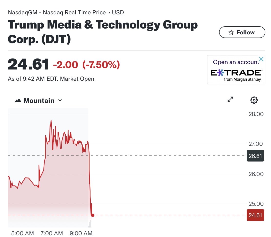 #StocksToWatch #TruthSocial #TrumpisaNationalDisgrace 

‼️Trump’s SCAM STOCK is Continuing to Plummet!

MAGA you got suckered!