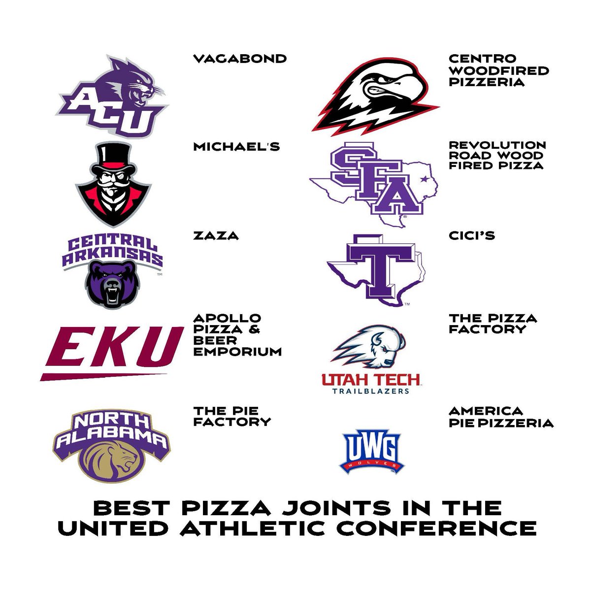 Here it is, the official Best Pizza list of the United Athletic Conference. #ACU #LETSGOPEAY #UCA #EKU #UNA #SUU #SFA #COWBOYS #DIXIESTATE #UWG