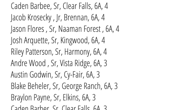 Home Run Leaders ($) through 4/15 are up at TxHighSchoolBaseball.com
