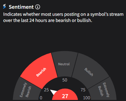 $SPY Markets oversold + fear in the streams = BTFD?