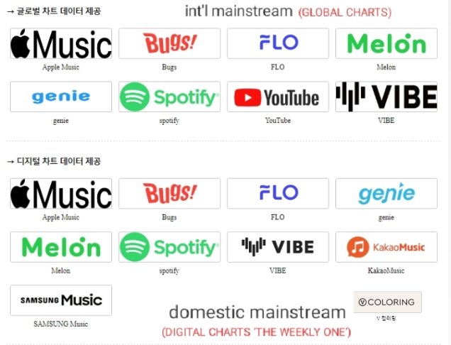 TEUMES, remember that if we can secure the streaming on YT, we also need to secure other streaming apps such as 🐞, shazam, 🧞‍♂️, itunes and samsung music, esp spotify, ‘cause we really need to ensure that it is included in the criteria for mushows (1)