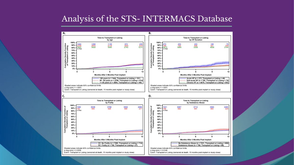⚙️⏰ #LVAD implant strategies change over time due to pre-implant factors & post-implant complications. In this STS-INTERMACS database analysis, @aniket_rali & colleagues identify factors associated with a switch from BTT to DT strategy & vice versa. 🔗bit.ly/49xRtLm