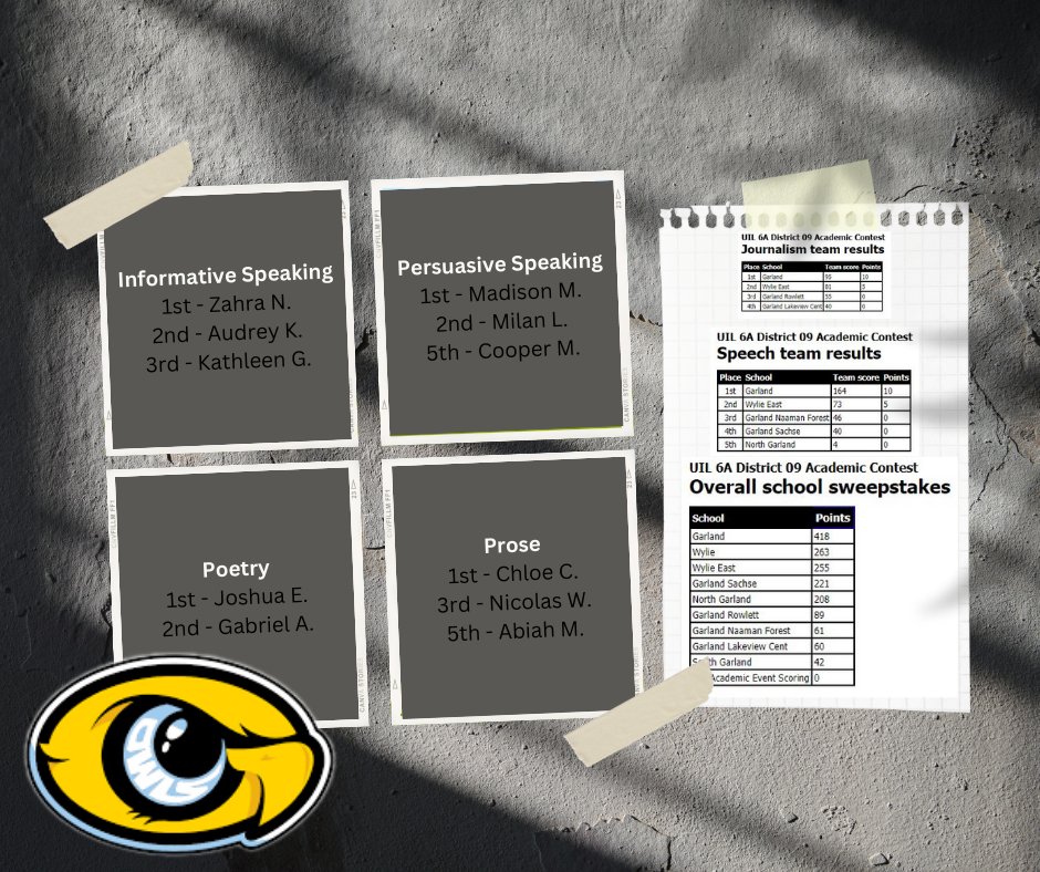 🎉 GHS dominated the past 2 weeks of UIL competitions! Journalism swept to 1st place, the academic team held our lead, and Speech and Debate brought home the win! 🏆 Huge congrats to all individual speech and debate students! Gig'em Owls! #ChooseTheOriginal