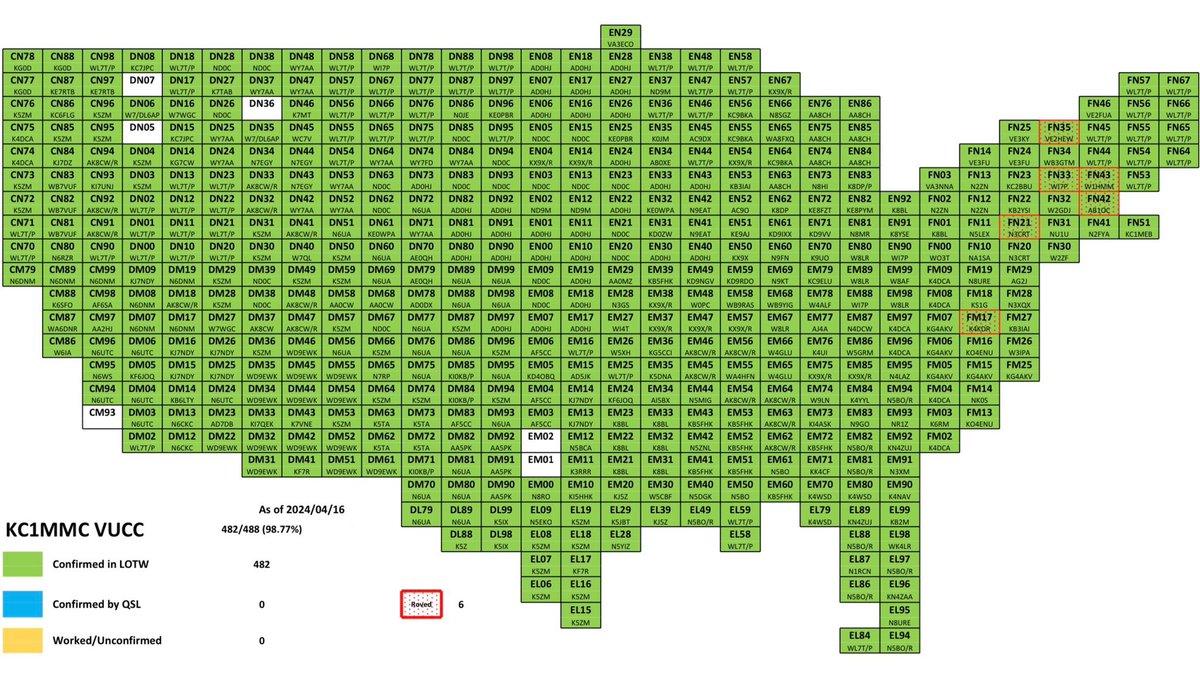 Steven, KC1MMC (@kc1mmc) on Twitter photo This edition of GM map is owed to <a href="/dtabor/">Douglas Tabor, N6UA</a> N6UA Doug, <a href="/K5TA/">Scott Davis</a> Scott, and <a href="/KI0KBWC7WB/">Jeffrey C Schwartz</a> Jeffery. Thank you guys for helping me clean up my DM grids! 6 more! This edition of GM map is owed to <a href="/dtabor/">Douglas Tabor, N6UA</a> N6UA Doug, <a href="/K5TA/">Scott Davis</a> Scott, and <a href="/KI0KBWC7WB/">Jeffrey C Schwartz</a> Jeffery. Thank you guys for helping me clean up my DM grids! 6 more!