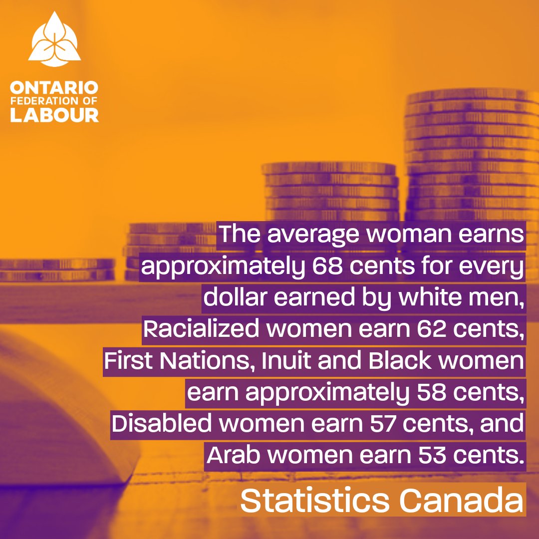 'According to the Statistics Canada, the average woman earns approximately 68 cents for every dollar earned by white men.' Read our full statement: ofl.ca/equal-pay-day-… #OnLab #OnPoli #EqualPayDay