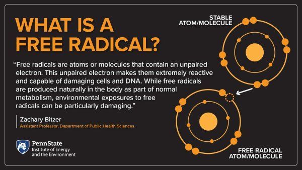 'By using free radicals as a potential marker of exposure, we may be able to identify new markers of exposure more quickly and understand the health impacts of new and emerging environmental pollutants better.' —Zachary Bitzer buff.ly/3Q2YJrQ