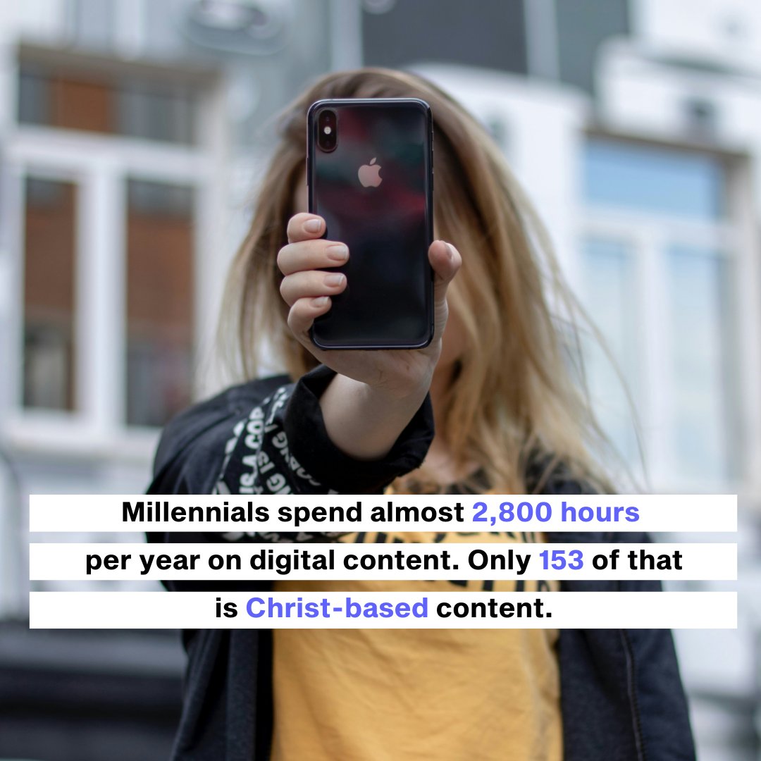 Research shows millennials spend almost 2,800 hours per year on digital content, and only 153 of that is Christ-based! 🤯 (research from Barna Group) 

At Messenger International, our mission is to close that gap. Download the free MessengerX app at MessengerX.com!