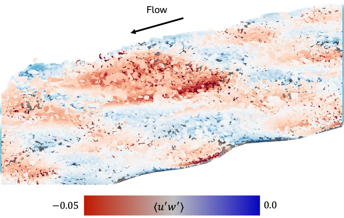 PennEngineers's tweet photo. In a new paper published in @PNASNews, Penn Engineers led by Justin Cooke, a doctoral student at @MEAM_Penn, have uncovered an unexpected universal pattern in how turbulent airflows behave over natural dune fields. https://t.co/nCHSSqnyqN https://t.co/IOntjpKRw6