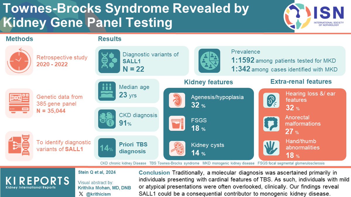 #TownesBrocks Syndrome Revealed by #Kidney #GenePanel Testing

#VisualAbstract by @krithicism

kireports.org/article/S2468-…