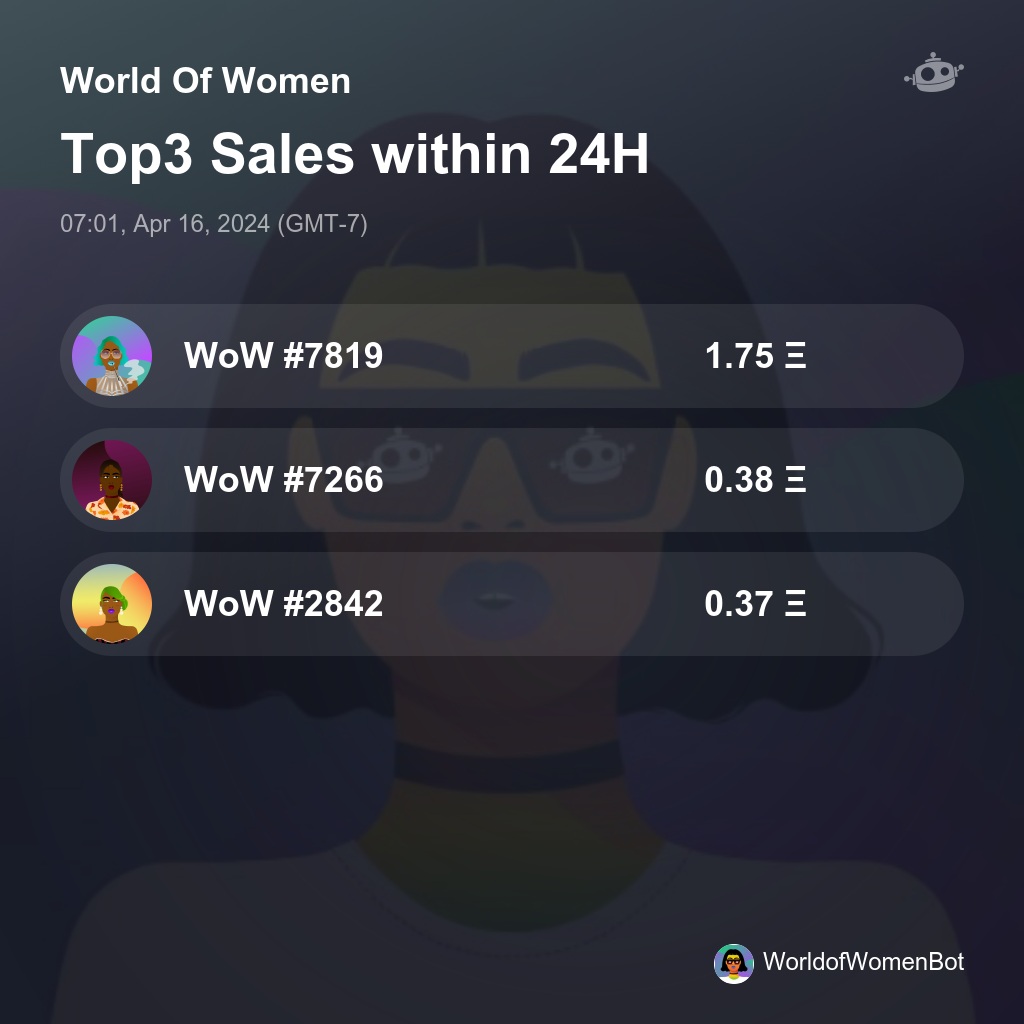 World Of Women Top3 Sales within 24H [ 07:01, Apr 16, 2024 (GMT-7) ] #WoW #WorldOfWomen