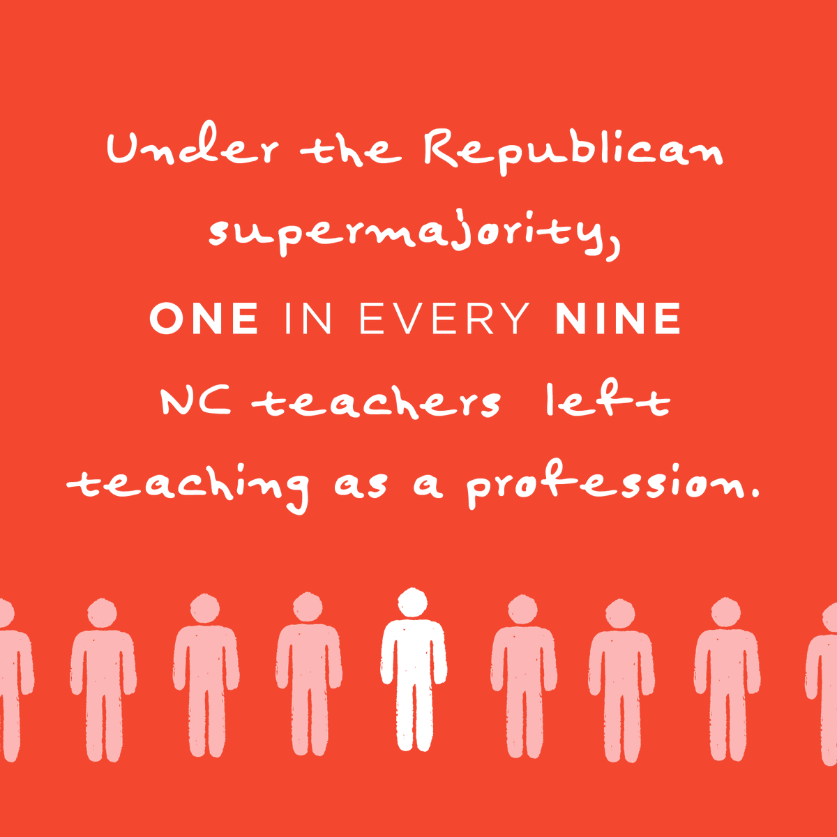 MeckDems's tweet image. A new report shows that NC teacher turnover soared by 47% in 2023—the highest rate this century.