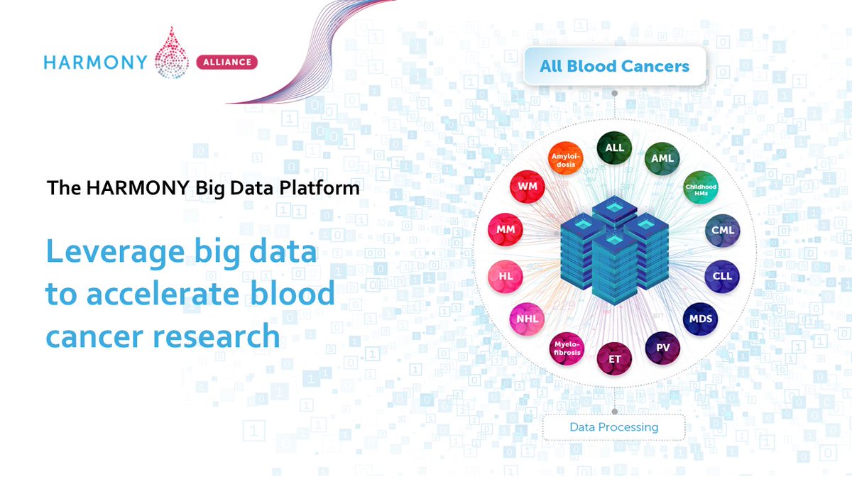 Our HARMONY Big Data Platform is a unique infrastructure, with a large data lake (179,000 data sets), and advanced #bigdata analytic tools - to accelerate #hematology #research - 30+ Research Projects - bit.ly/3yngl7H
#bigdataforbloodcancer #datascience @horizonEU