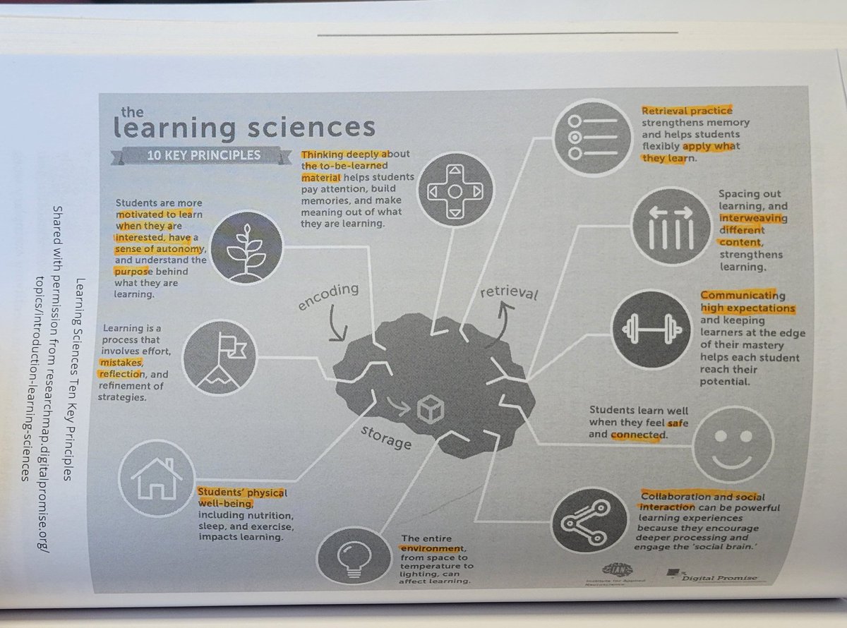 We have to incorporate these 10 Key Principals into the learning experience. Set high standards and goals and your students will rise to meet them. @katiemartinedu #MUSOE #MUEdD @DrGeorge_MU