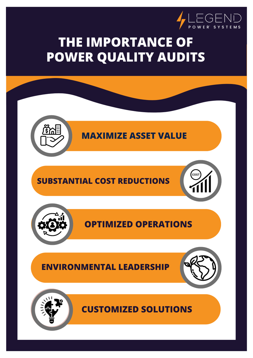 LegendPower's tweet photo. Unlock efficiency & value in your properties with a Power Quality Audit.
✅ Boost asset value & appeal
✅ Slash energy costs
✅ Streamline operations for efficiency
✅ Lead in environmental stewardship
✅ Receive tailor-made solutions
#audit #performance #power #legendpower https://t.co/48z2Nkx7cK