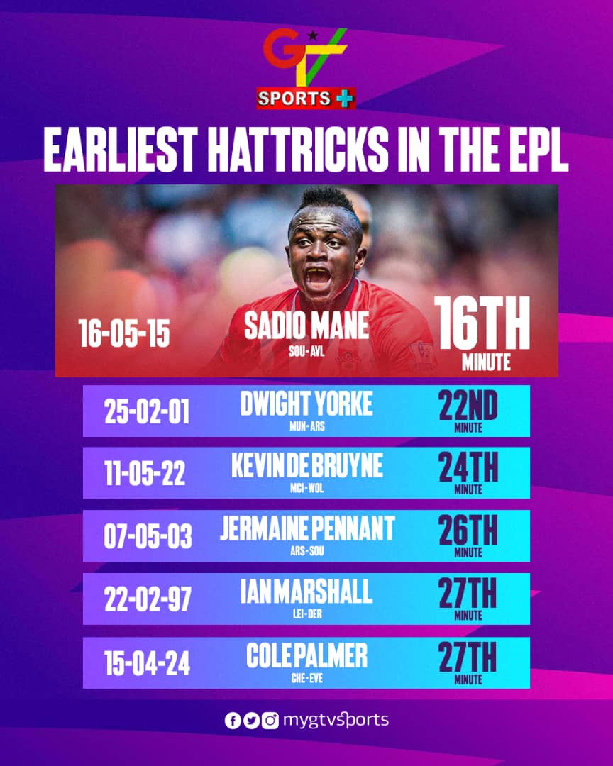 Sadio Mane still holds the record for the fastest hat-trick in Premier League history.

A King 🤴

#GTVSports