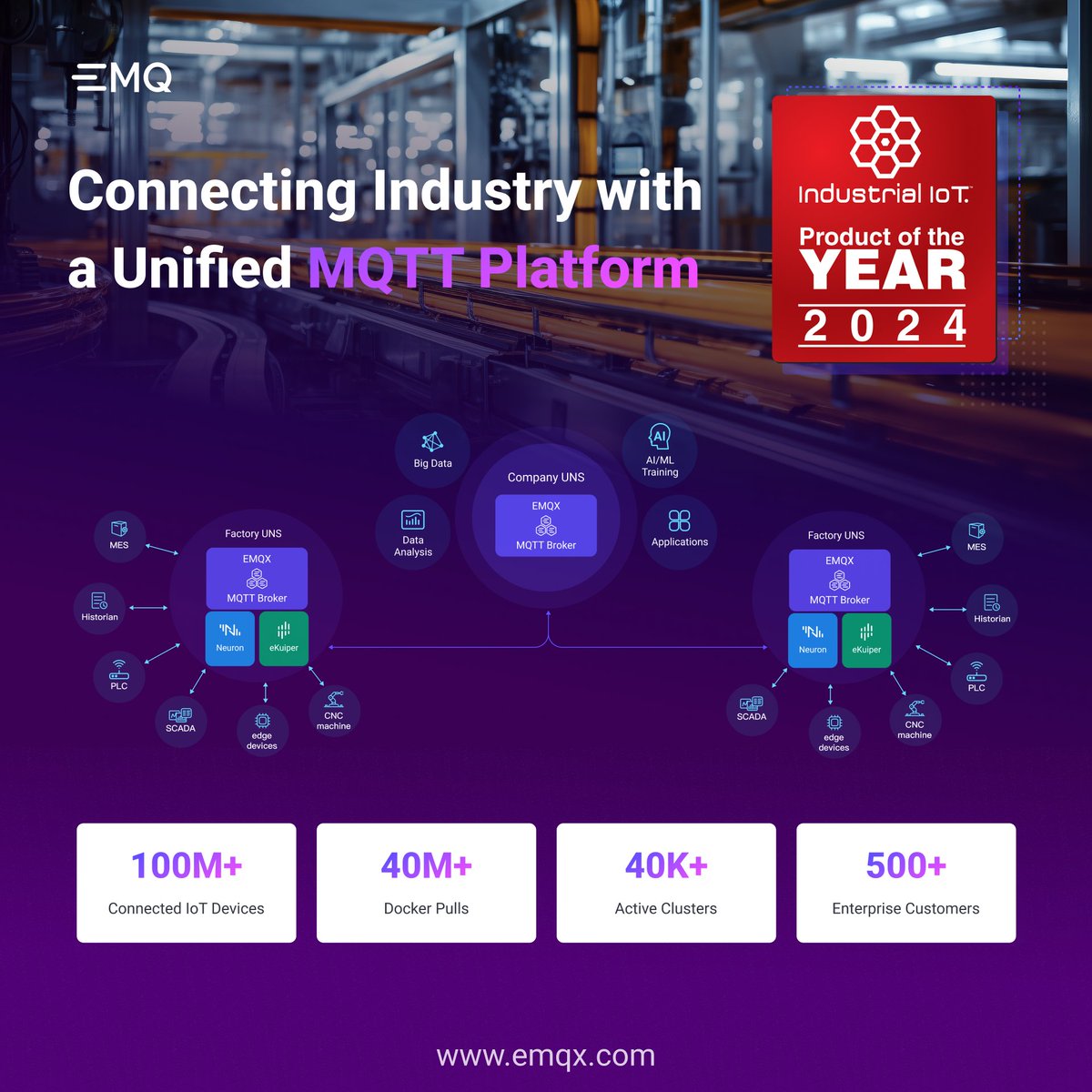 🎉 We're honored to be a recipient of the 2024 IoT Evolution Industrial IoT Product of the Year Award for our EMQX Platform! 🏆 #IoTEvolutionWorld #IndustrialIoT #MQTT #IoT @tmcnet Check out the full list of winners here ⬇️ social.emqx.com/u/Sp2DVh
