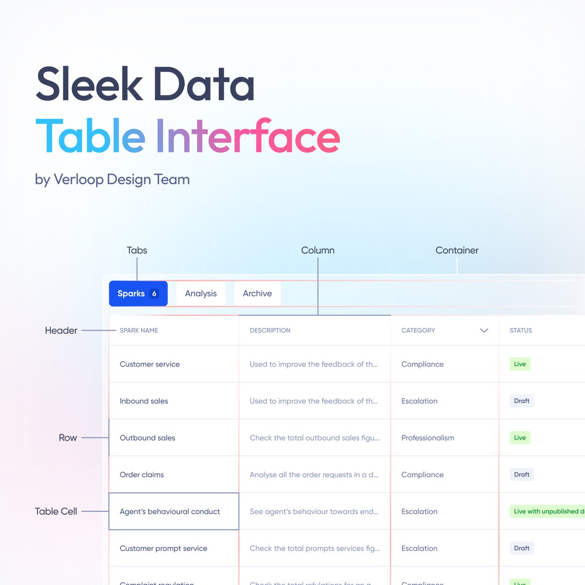 verloopdesign's tweet photo. 🚀 Elevating data presentation with our sleek and stylish table component! 💻✨

Dive into the future of organized information with our quirky yet functional design. Follow us to learn more with Verloop design

#design #designer #uiuxdesign #uiux #figma 
#ArtificialIntelligence https://t.co/0DxAxhTQYg
