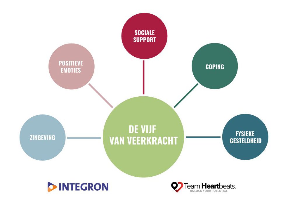 INTEGRON tweet media