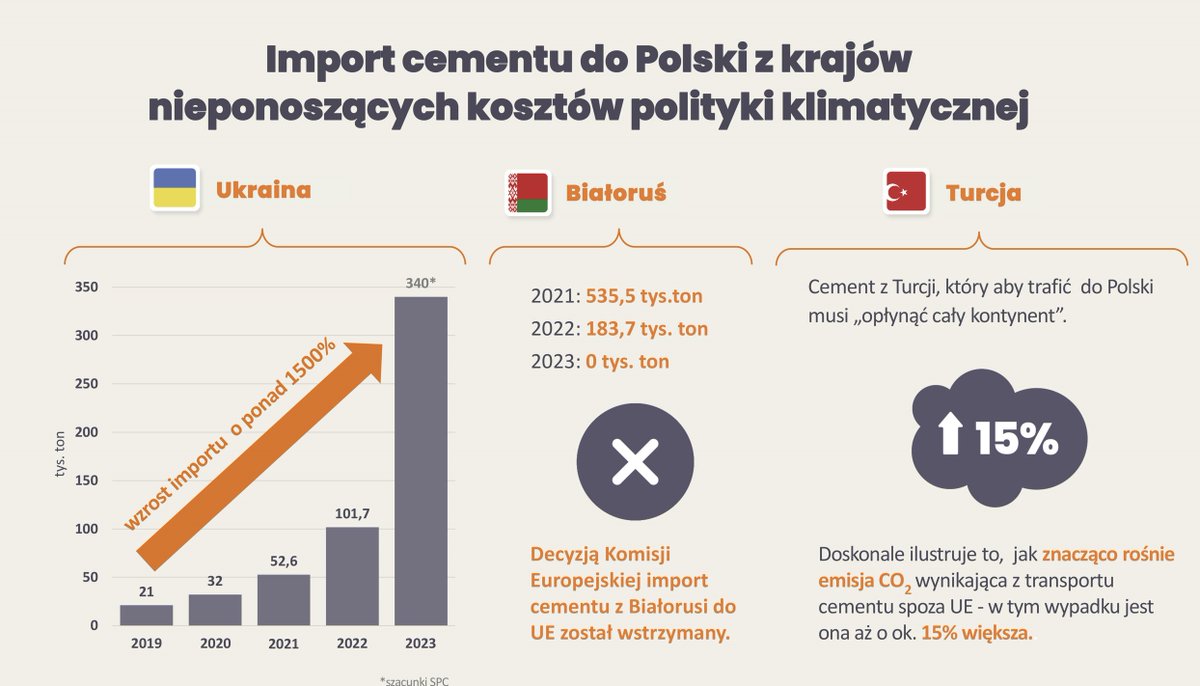 O to co się stanie z polską gospodarką bez wdrożenia #CBAM (granicznego podatku węglowego).