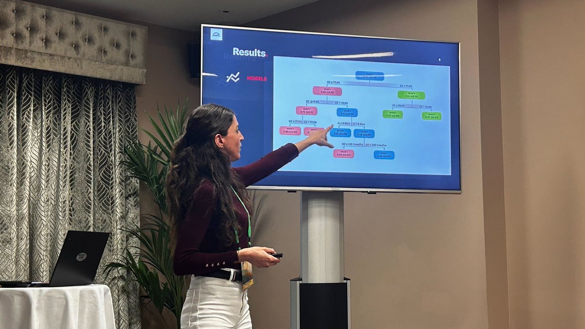 jramireztsyl's tweet image. @Technosylva team today @AdrianCardil EA on pyroconvective fires fires, Macarena Ortega on WAF, and Tomas Quiñones on Phenology effects to NW European fires  @IAWF #FBF2024 #Tralee