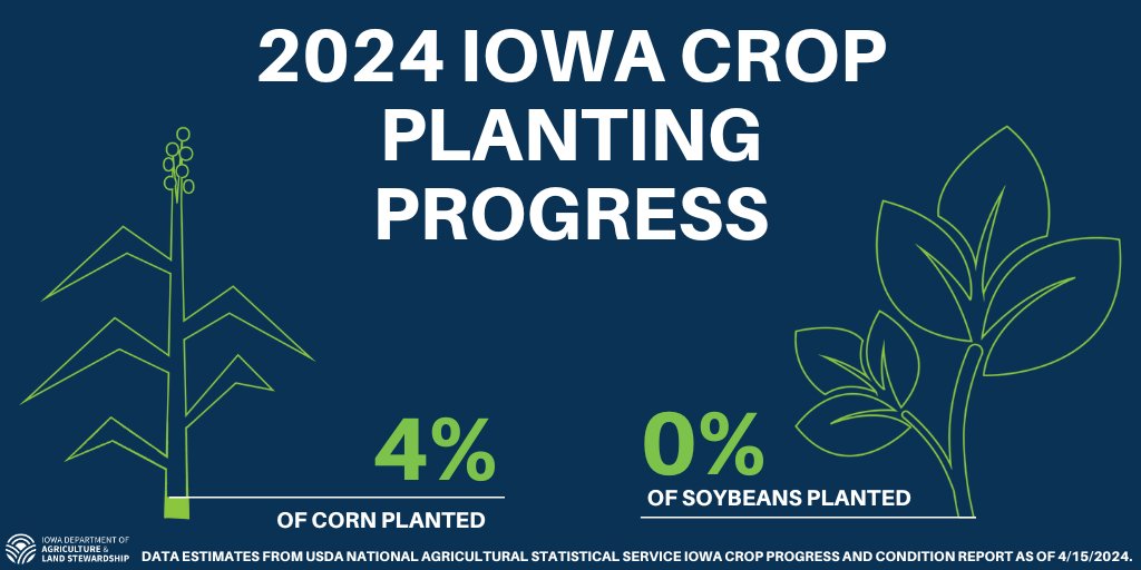 Although planting is underway in areas of the state, April weather continues to keep everyone on their toes! Check out the latest Iowa Crop Progress and Condition Report released by @usda_nass iowaagriculture.gov/news/iowa-crop…
