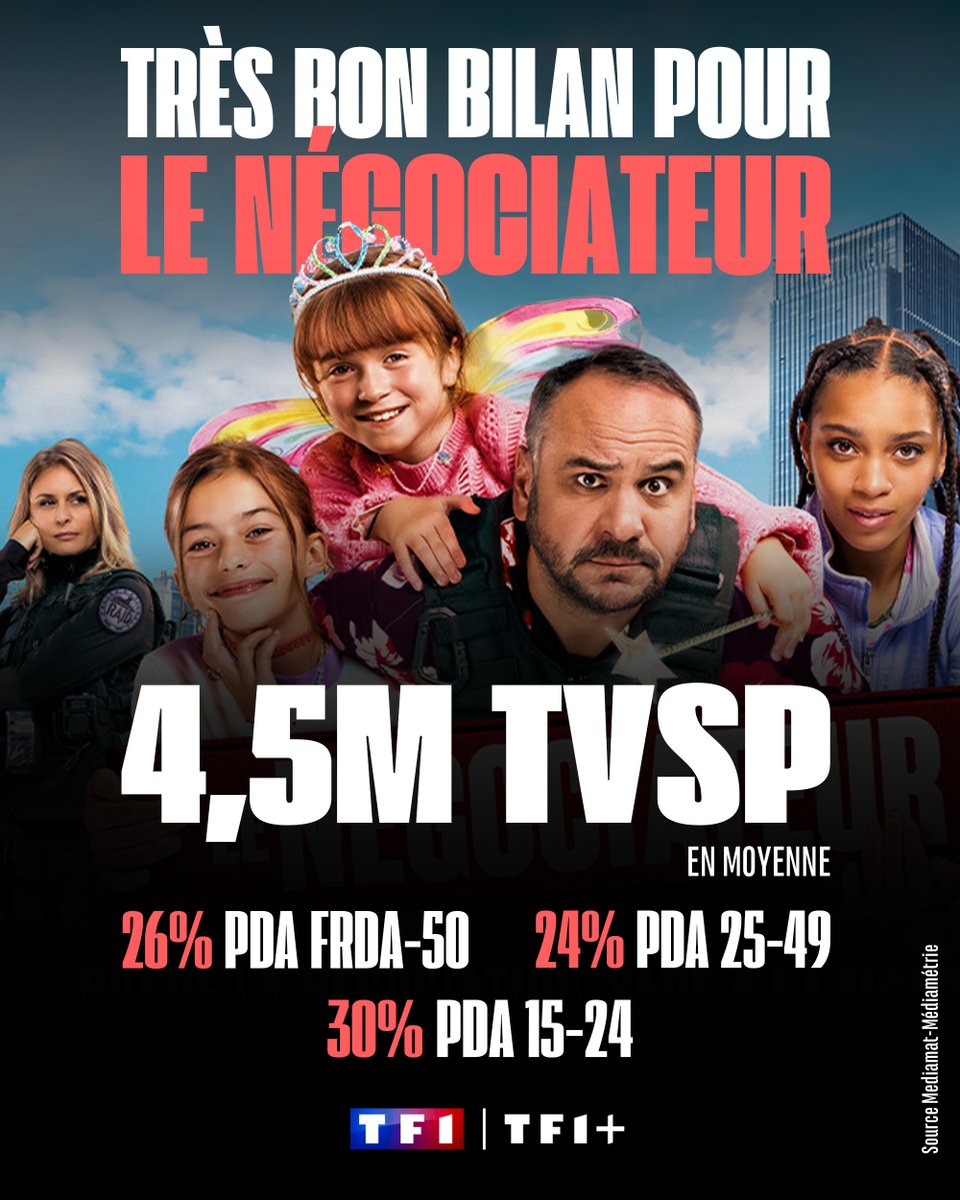 #Audiences @TF1 Très bon bilan à J+7 pour LE NEGOCIATEUR
