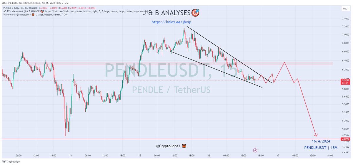 $PENDLE - update: Possible depeer correction daiyly / weekly📉❗️ In my opinion the price will dump toward 4.50 or the 4.00$ from here! 📉 25 - 30% will probably be see ❗️ [mid term] Copy my trade on #BITGET :👇 bitget.com/fr/copytrading… #PENDLE #trading #crypto $btc