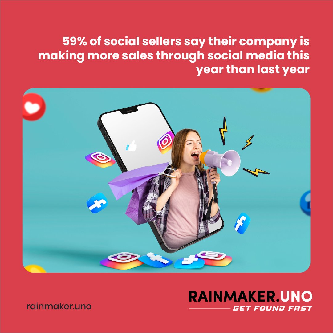 It suggests that companies are becoming more adept at converting social interactions into transactions, perhaps through targeted advertising, influencer partnerships, or improved social commerce features. #SocialSelling #DigitalSales #SocialMediaTrends #BusinessGrowth