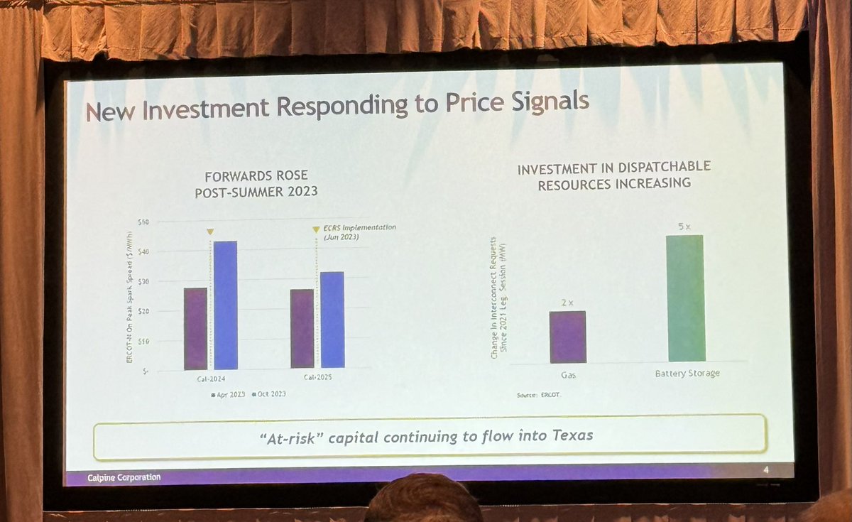 TXCompPower's tweet photo. Insightful info by @Calpine CEO Thad Hill at @GCPAssociation  spring conference on what needs to happen from the perspective of people who are deploying capital in ERCOT to build new gas generation. #txlege #txenergy https://t.co/nZRQfykuHf