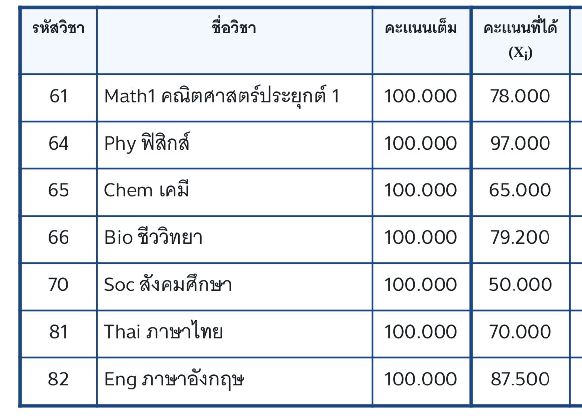 SleepyKungg's tweet photo. ลงคะแนนหลังจากปล่อยแอ็คล้างมานาน
#dek67 #Alevel67 https://t.co/38STKDmMXi