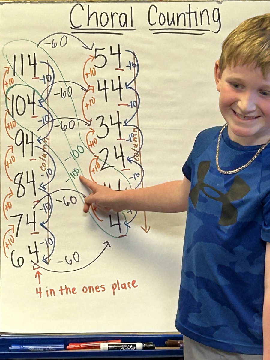 afielder76's tweet photo. Check out these first graders choral counting! They noticed so many patterns when we counted backwards by tens. They even noticed a 100 pattern. I LOVE listening to these mathematicians thinking! @MunfordElem @WendyBwgail https://t.co/tO6IMR4MUb