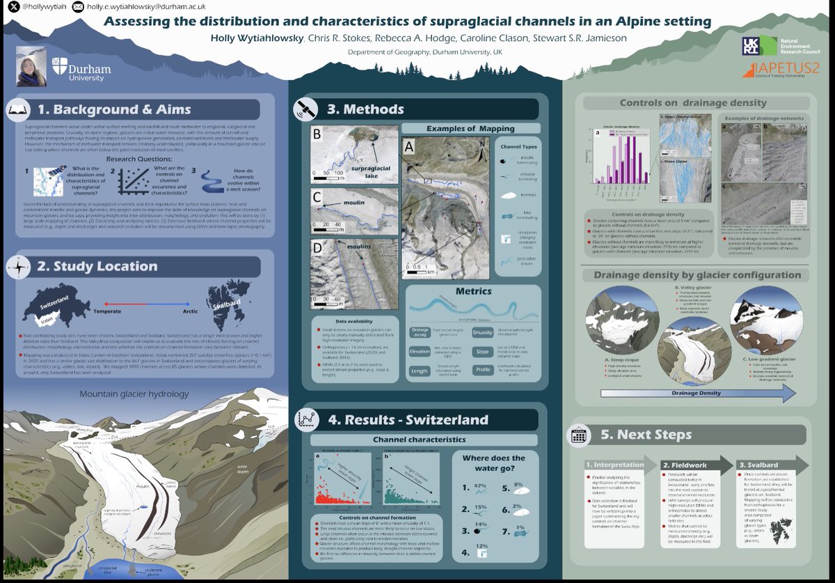 At #EGU24? I’m presenting a poster on the distribution and characteristics of supraglacial channels in an alpine setting tomorrow at 16.15 (CR2.4). If you’re interested in glacier hydrology and mountain glaciers come along and have a chat!