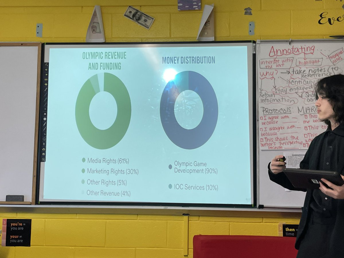 AP Research Presentations Day 4!
Economia Olympia: The Economic Impact of the Olympics on Host Cities
<a href="/mineolahs/">Mineola High School</a> #mineolaproud