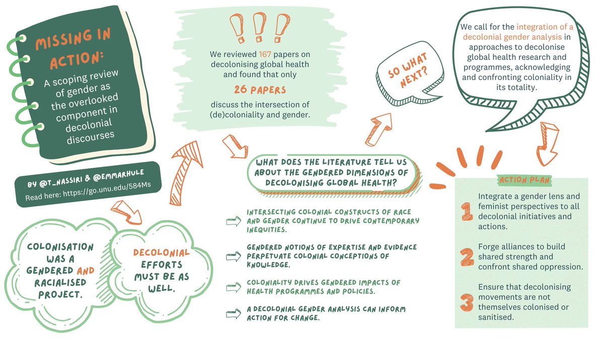 We often talk about gender as a social construct – but less frequently discussed are the roots of gender as we know it today as a *colonial* construct. Join @EmmaRhule and me as we discuss this in greater detail in our new @GlobalHealthBMJ paper: go.unu.edu/584Ms