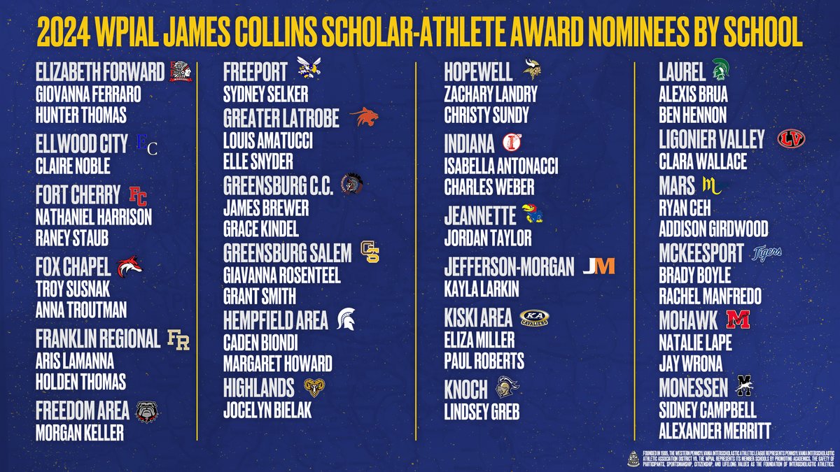 wpial7's tweet photo. Congratulations to all 146 nominees on your incredible achievements! 👏👏

The winners of the 2024 WPIAL James Collins Scholar-Athlete Award will be announced tomorrow at approximately 10:30 AM here on our social channels. 🥇

#WPIAL | 📚🏆 https://t.co/afGiNYxi6f