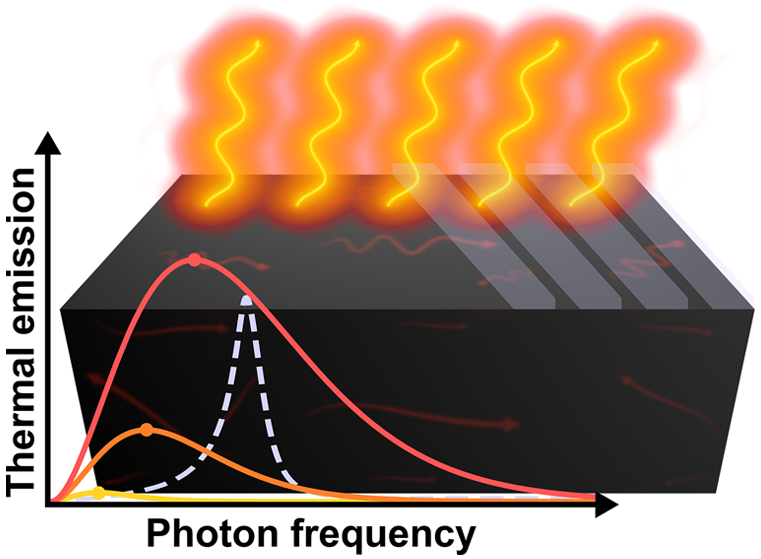 JEnriqueVL's tweet photo. 🔴 New paper in ACS Applied Optical Materials (@ACSPublications)!! Whether you are an experienced researcher or just starting research in thermal emission engineering, our recently published review-paper could be useful for you. Please, check it out here: https://t.co/vJgiulg6Fw https://t.co/AP5w6aXea2