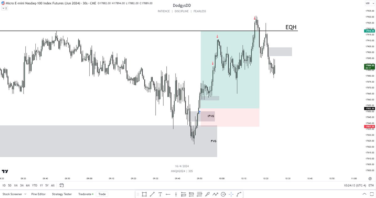 DodgysDD's tweet photo. I may only last two minutes in bed but I last 30 minutes on the chart with an iFVG and equal highs https://t.co/sK8YxxoEi3