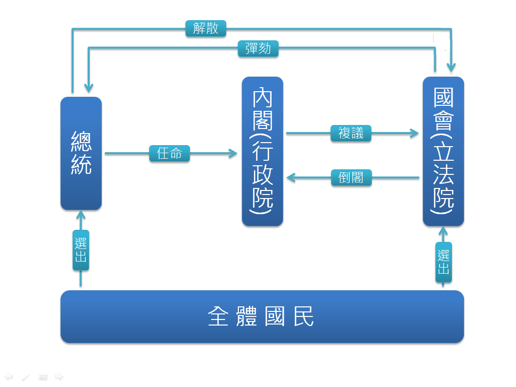 PLAYGAMENOW's tweet photo. 原來台灣總統可以解散立法院喔~😍

希望國民黨跟民眾黨不要白目到被解散喔~🙂 https://t.co/wAf60Od4ZK