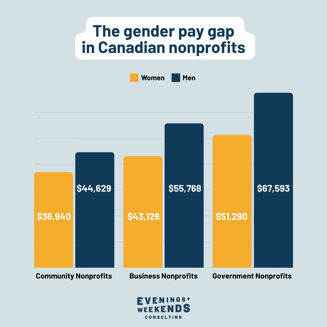 Evenings & Weekends Consulting tweet media