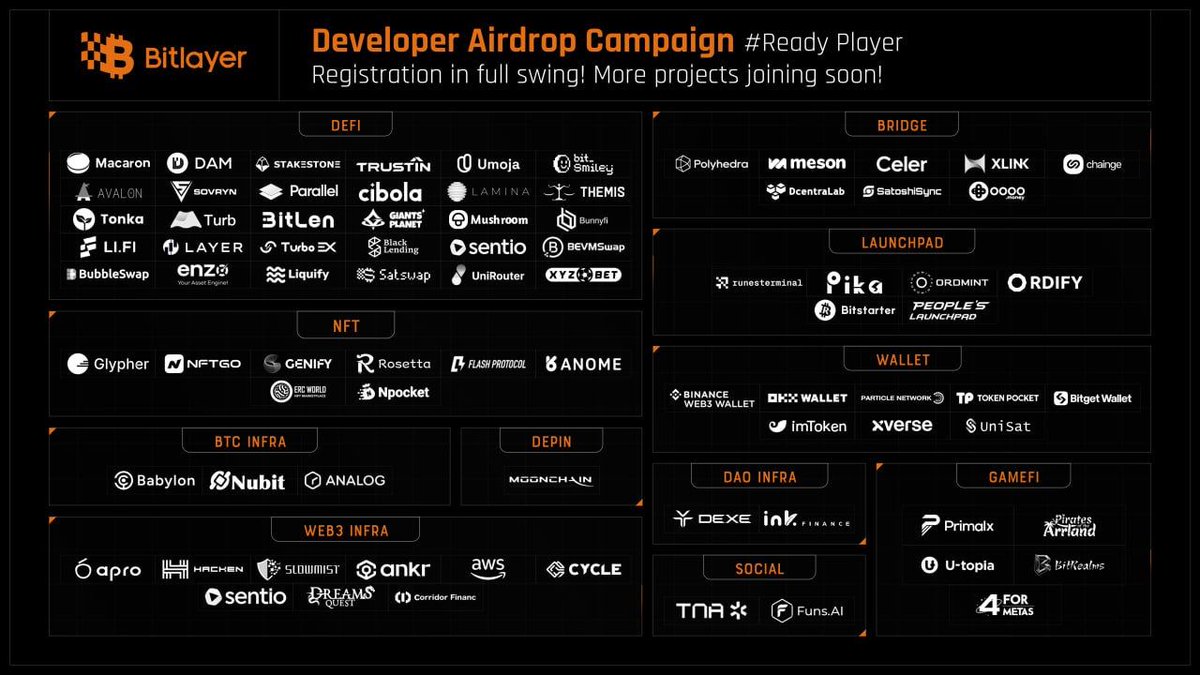 🌐 Introducing the Bitlayer Ready Player Ecosystem Map! 🚀 Explore our comprehensive ecosystem featuring DeFi, DePin, bridge, wallet, infrastructure, launchpad, DAO, SocialFi, NFT, and GameFi solutions, with more joining soon! 💪 Together, we are unstoppable!