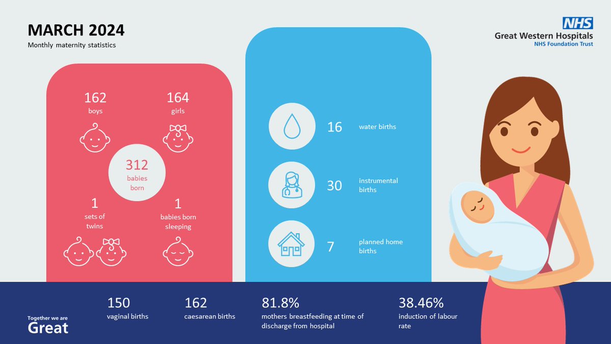 Great Western Hospitals NHS Foundation Trust tweet media