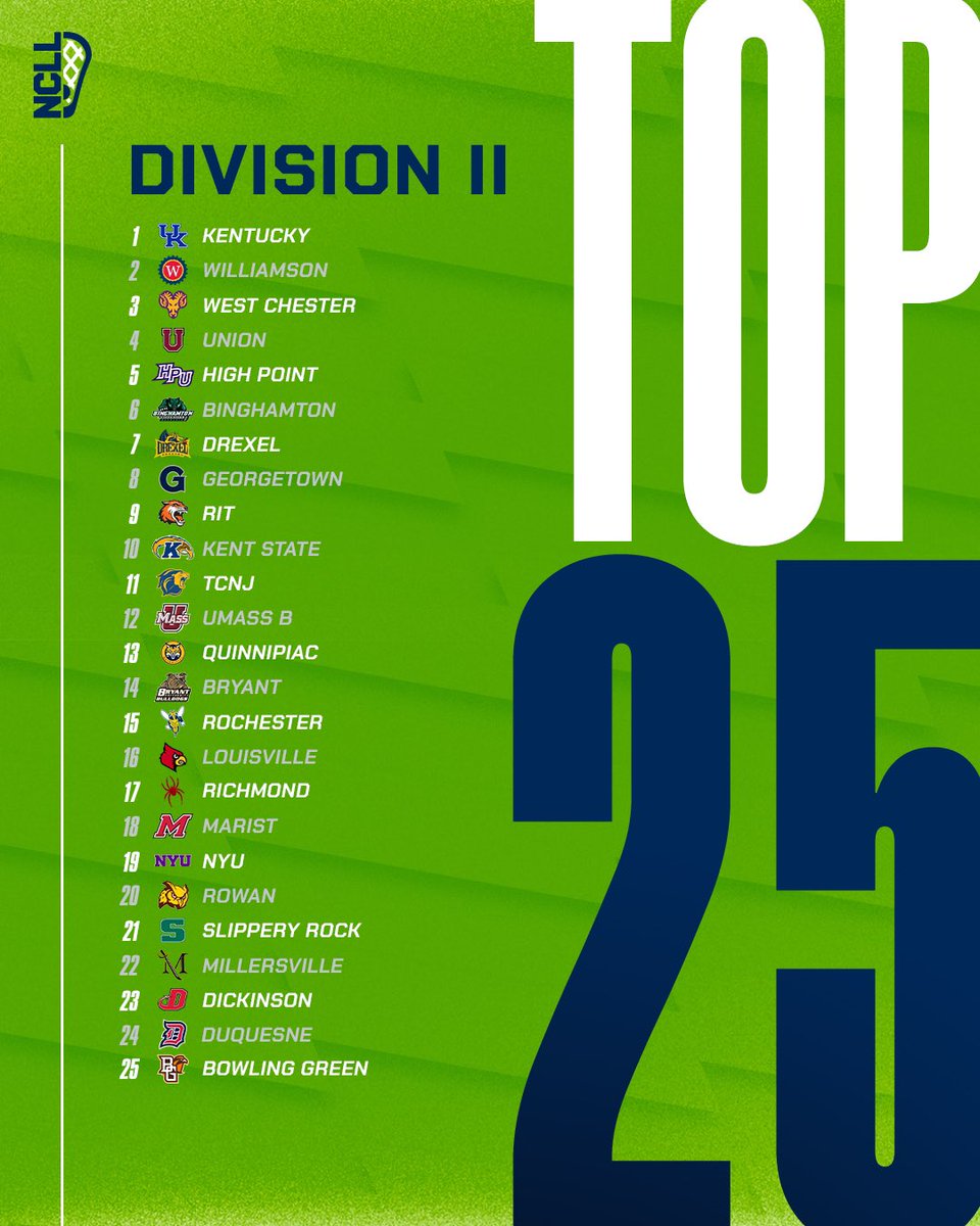 NCLLax's tweet photo. Rankings for Week Ending April 14 https://t.co/ifIVKmNtxb