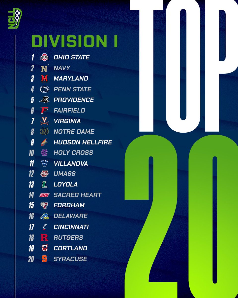 NCLLax's tweet photo. Rankings for Week Ending April 14 https://t.co/ifIVKmNtxb