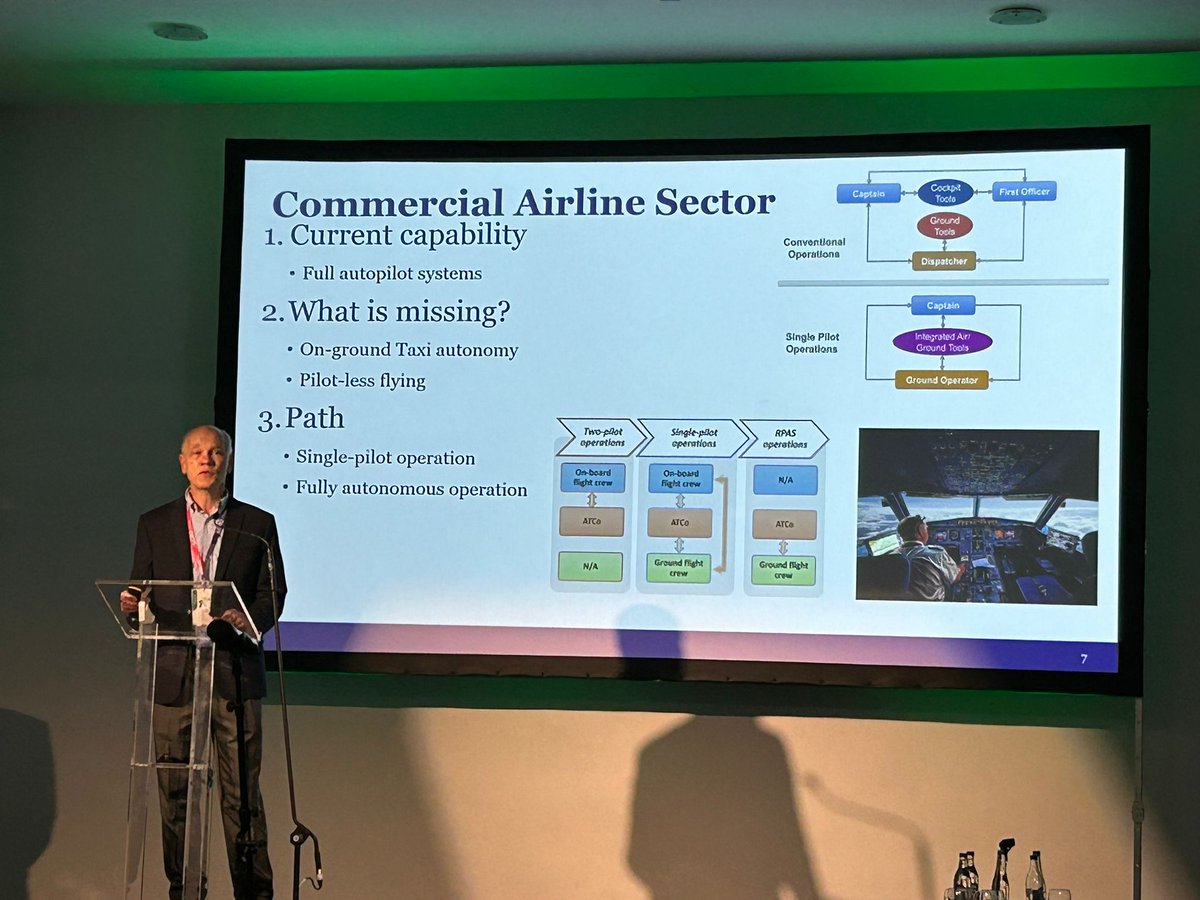 Greg Provan talks about 'The Impact of Blended Autonomy on the Automotive, Aviation  and Maritime Sectors: A Comparative Analysis' at the Transport Research Arena today at the RDS. Drop by the Lero desk in the 'Ireland Hall' to meet the team. #softwareforabetterworld @LeroCentre