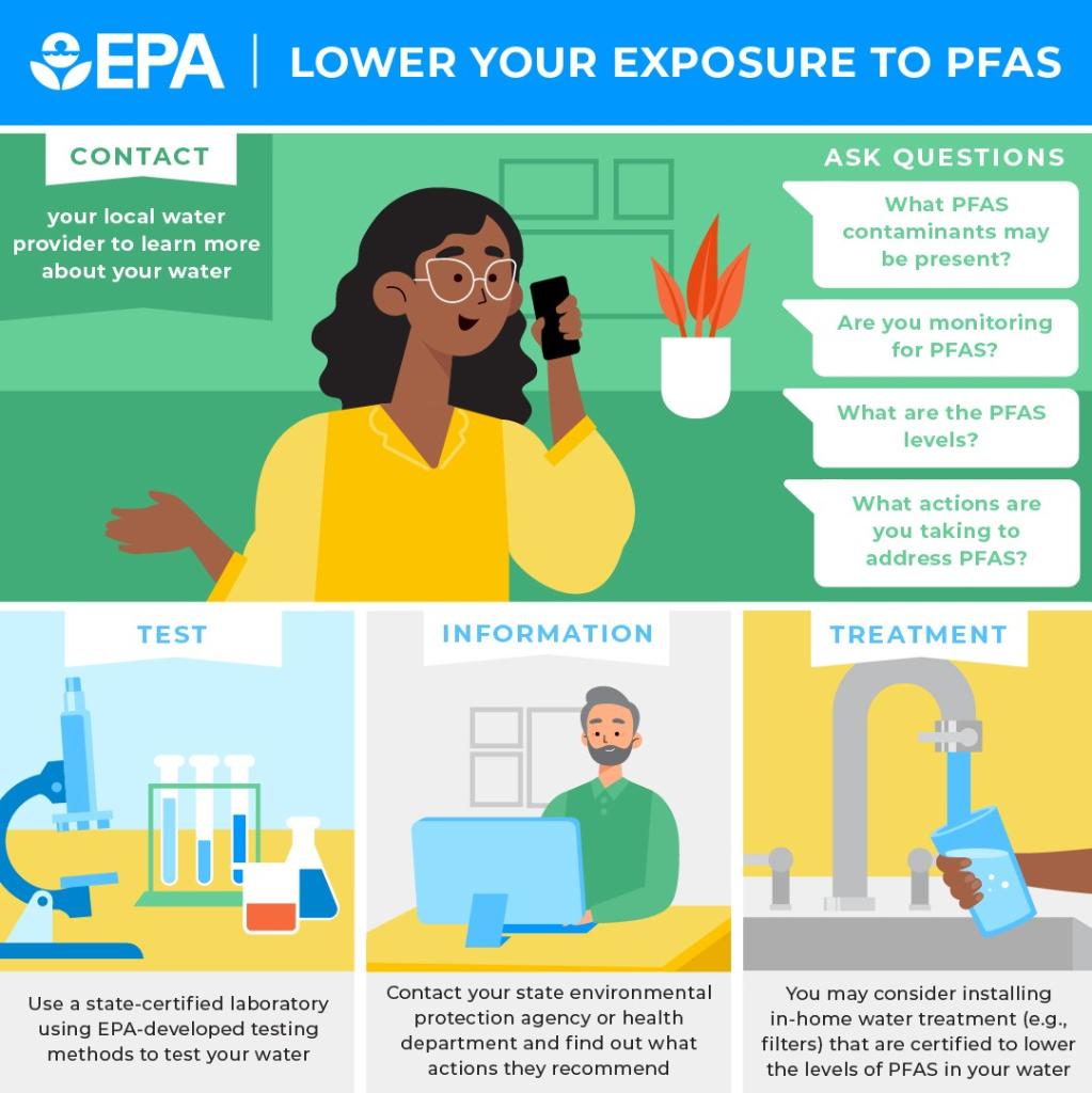 If you are concerned about #PFAS in drinking water, there are key actions you can take. Learn more here: epa.gov/pfas/pfas-expl…