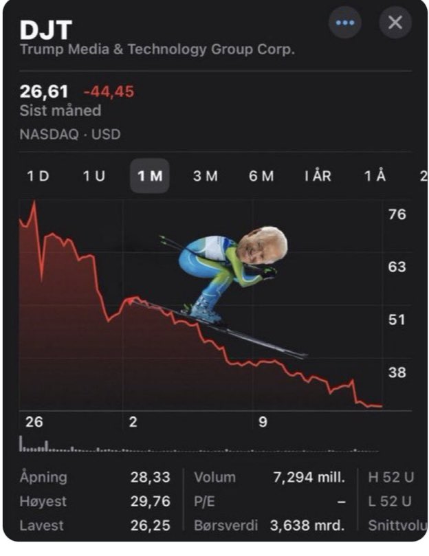 “If Trump’s stock in his Truth Social company drops any lower he might do better under my tax plan.” Let’s go Biden!